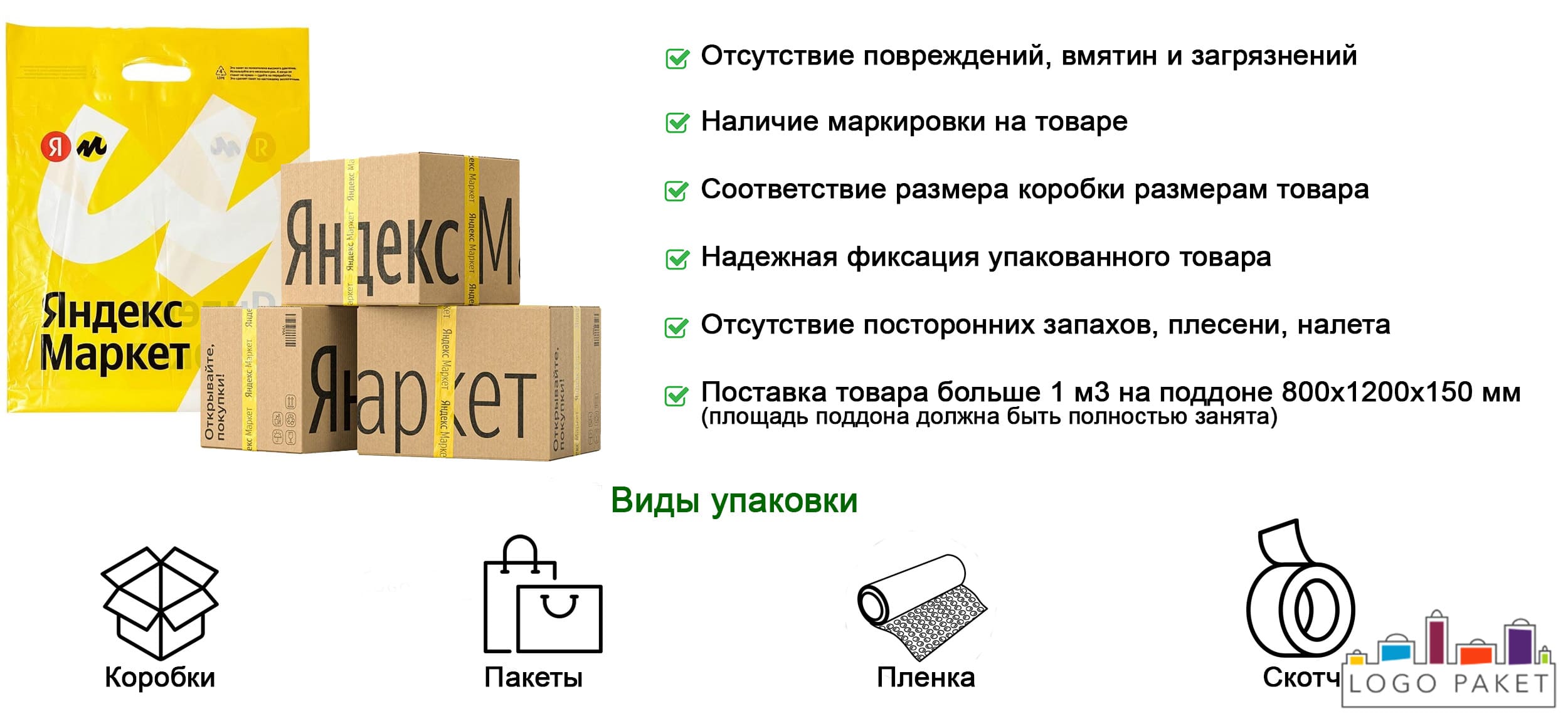 Коробки для Яндекс Маркет инфографика.